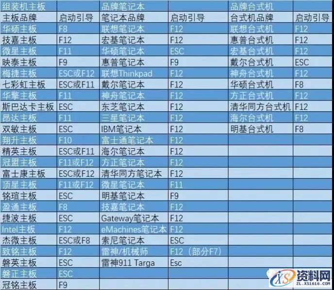 U盘安装WIN8.1原版纯净系统图文教程