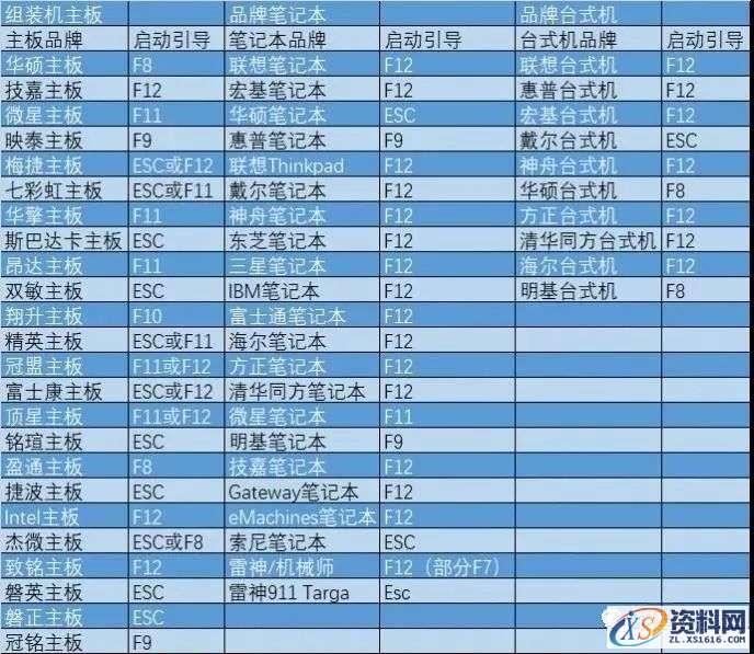 U盘安装WIN7原版纯净系统图文教程
