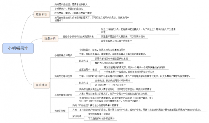 一道产品面试题：小明要喝果汁，妈妈没空，怎么解决？