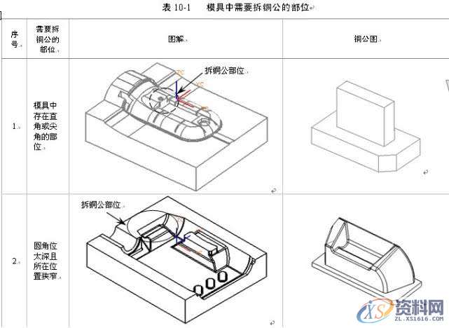 CNC数控技术，拆铜公与出铜公工程图纸