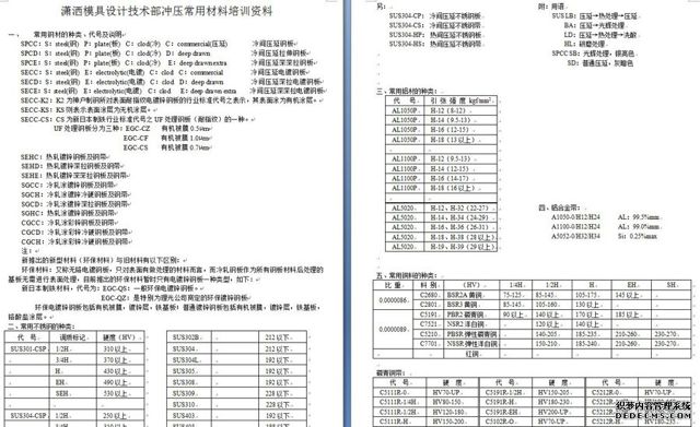 潇洒培训欢迎你