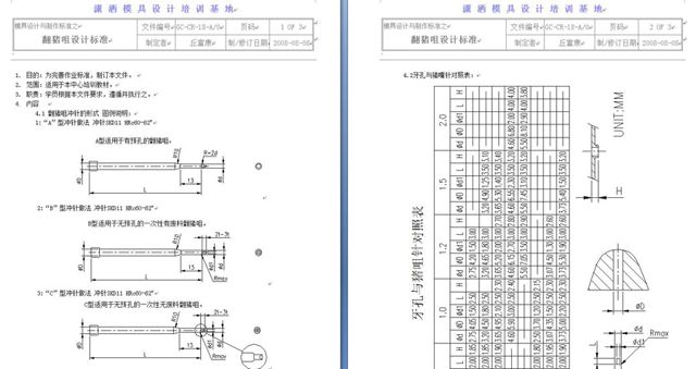 潇洒培训欢迎你