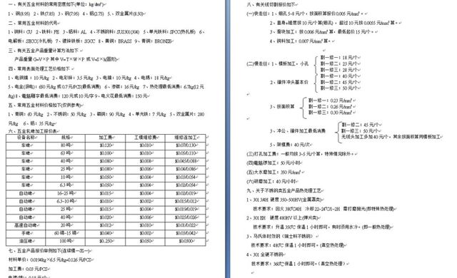 潇洒培训欢迎你