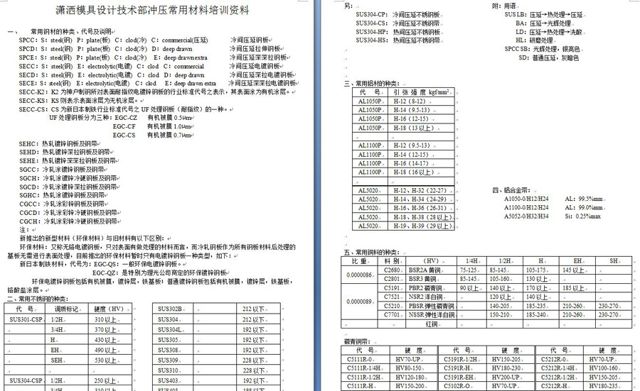 潇洒培训欢迎你