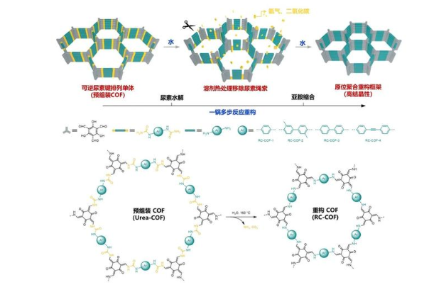 中国科学家研发高结晶性高稳定性新材料，突破性进展！