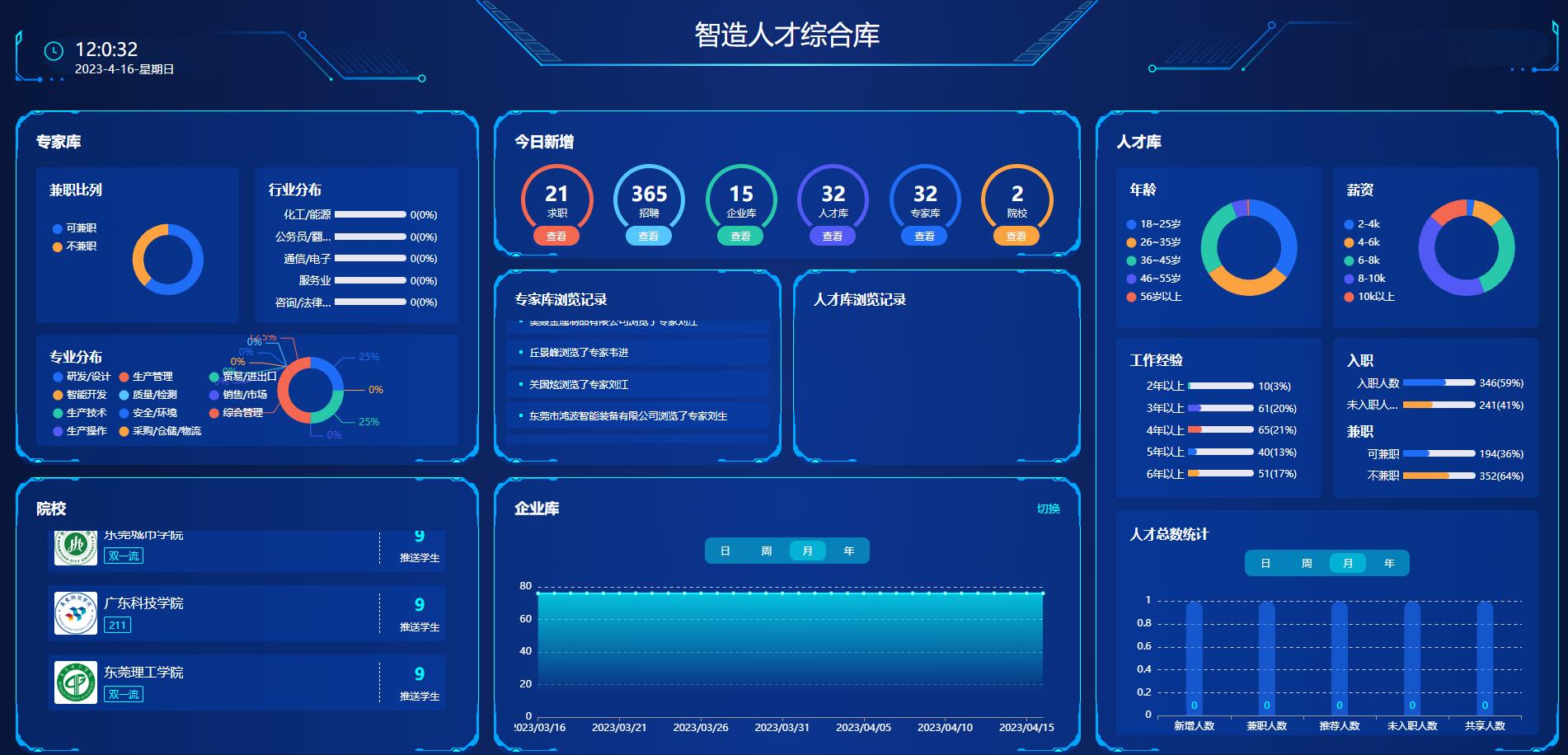智造人才网综合数据大屏