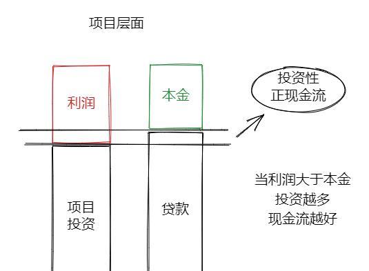 资本的力量为环保产业带来了什么？