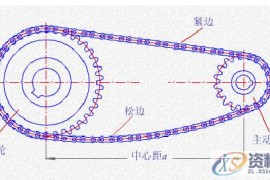 资深老师告诉你链传动工作原理与特点