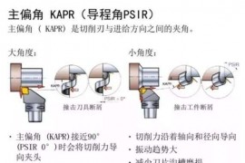 UG数控编程：机械加工知识，你一定要了解的