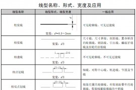线型名称及应用（图文教程）