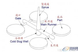 一起分享塑胶模具设计的超级干货。模具设计必备干货，你了解多少