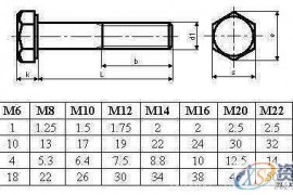 Solidworks参数化的建模思路及方法