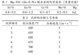 压铸模具设计：有图有数据，汽车新型压铸零部件的铸造工艺分析 ...
