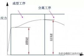 最全的冲压工艺与产品设计知识大汇总