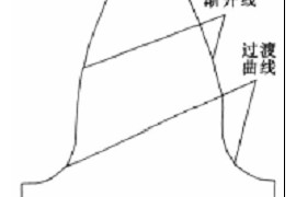 基于Proe的齿轮建模研究（图文教程）