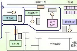 发动机再制造技术（图文教程）