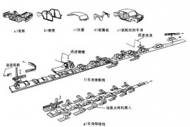 机械制造工程_7.2冶金连接（焊接）成形(图文教程)