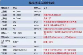 晒晒一线模具制造工厂对模板厚度使用与螺丝、销钉、拔牙使用标准 ...