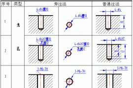 沉头孔标注方法（图文教程）
