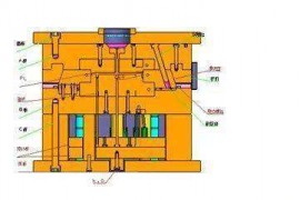 注塑模具—斜导柱侧向抽芯机构设计