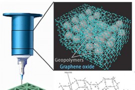 哈尔滨工业大学用氧化石墨烯将不可打印的地聚合物变成3D打印墨水更实用 ...