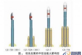 长征七号运载火箭(图文教程)