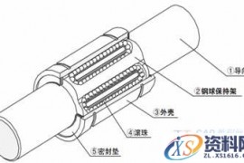 直线轴承应用技巧(图文教程)