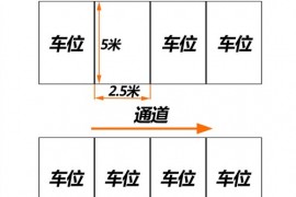新手驾车泊车实用技巧（图文教程）