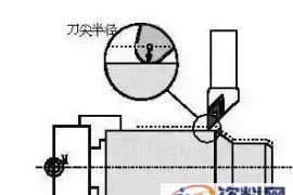 刀尖圆角半径有什么讲究？(图文教程)