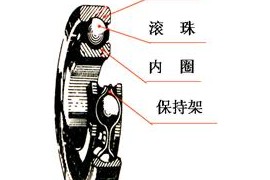 机械制图-滚动轴承（图文教程）