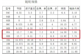 08A链轮与08B链轮有什么区别？(图文教程)