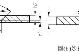 五金冲压模具设计“沙拉孔成型方法”分享