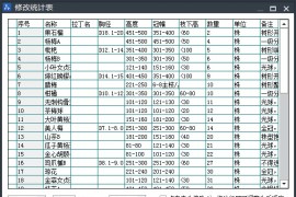 中望景园2018:智能统计功能（图文教程）