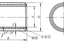 卷制轴套的外径与壁厚(图文教程)