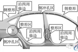 如何实现在侧围外板冲压成形时，减少一道工序降低成本