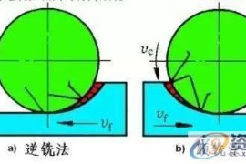 铣刀是什么？如何更好的运用铣刀？
