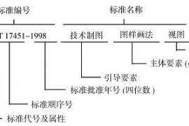 机械制图标准化基础知识简介（图文教程）