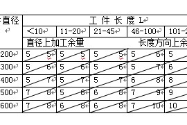 机械加工余量标准（图文教程）