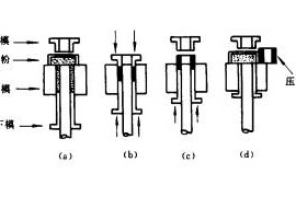 机械制造工程_8.1粉末冶金(图文教程)