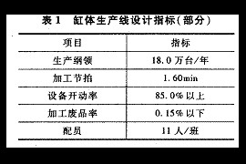 发动机生产设计（图文教程）