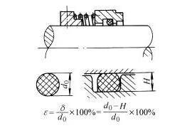 常见辅助密封圈形式(图文教程)