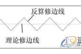 汽车覆盖件出现毛刺无法解决？看看大型模具厂的处理维修方案吧！ ...