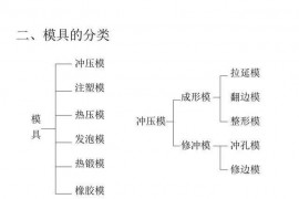 冲压模具设计：汽车冲压模具基本知识