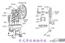 金属加工工艺冲压，冲压设备，冲压的基本工序讲解