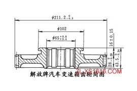 齿轮类零件选材及热处理工艺分析（图文教程）