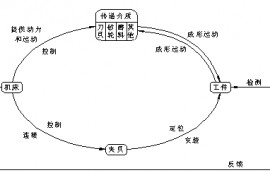 机械制造工程_10.1切削运动与切削要素(图文教程)