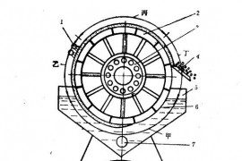 转筒式真空过滤机的原理（图文教程）