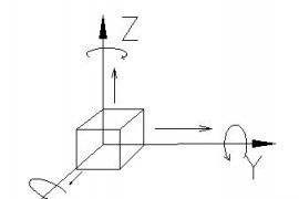 什么是六点定位原理（图文教程）