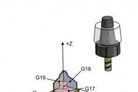 搞数控你知道三轴、3+2轴、五轴有什么区别？这里讲清楚了！ ... ...