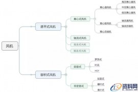 风机常识(图文教程)